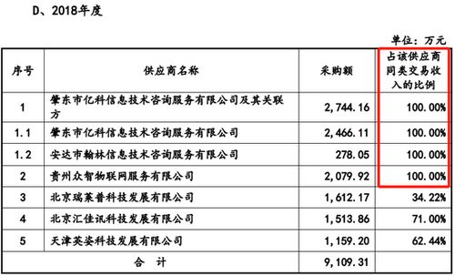 未充分說明勞務(wù)采購價格公允性及供應(yīng)商合作合理性，電旗股份IPO被否